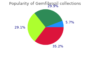 gemfibrozil 300 mg fast delivery