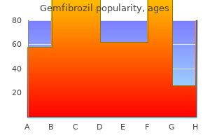 gemfibrozil 300mg with visa