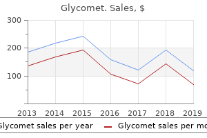 order cheap glycomet line