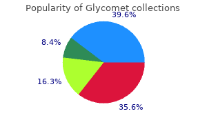 buy online glycomet