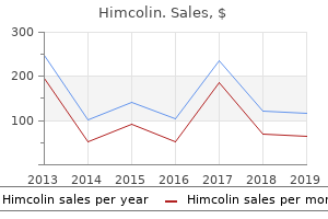 order himcolin 30 gm visa