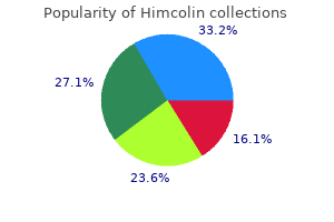 buy cheapest himcolin