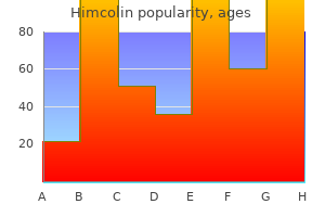 buy 30gm himcolin fast delivery