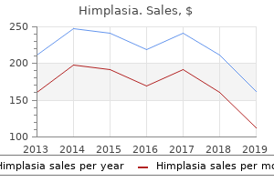 order 30caps himplasia amex