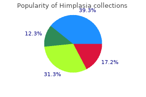 trusted 30 caps himplasia