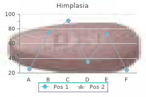 buy generic himplasia 30 caps line