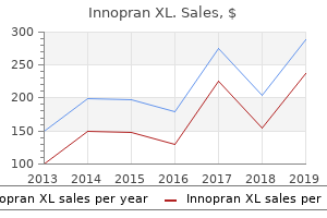 order innopran xl without a prescription