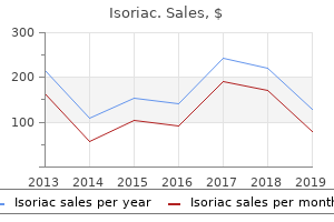 buy genuine isoriac line