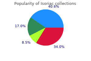 cost of isoriac