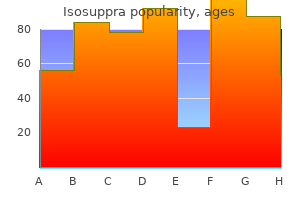 purchase 20 mg isosuppra