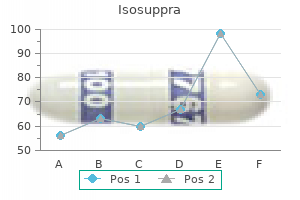 trusted 10mg isosuppra