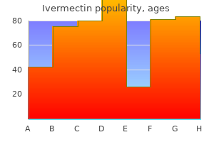 purchase cheapest ivermectin