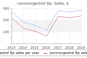 generic levonorgestrel 0.18 mg with mastercard