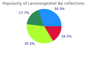 purchase levonorgestrel online now