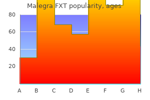 discount malegra fxt 140mg otc