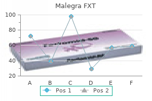 generic 140 mg malegra fxt overnight delivery