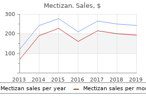 effective 3 mg mectizan