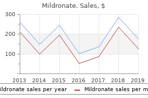 buy discount mildronate 250mg