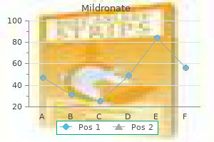 order mildronate 250 mg with mastercard