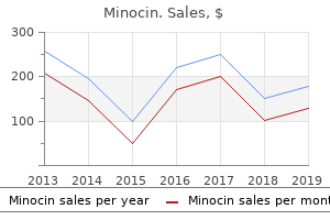 order minocin online