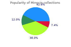 buy minocin online