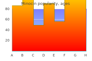 effective 50 mg minocin