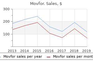 safe movfor 200 mg