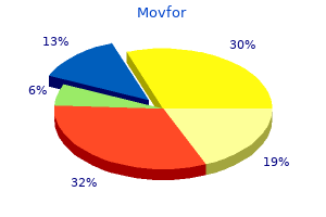 discount 200 mg movfor with amex