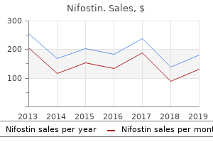 purchase nifostin master card