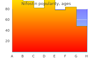 purchase nifostin overnight delivery