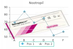 purchase nootropil