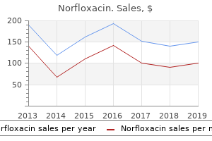 discount norfloxacin online