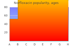 order cheap norfloxacin