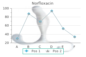 purchase norfloxacin 400 mg without prescription