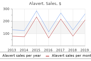 10mg alavert free shipping