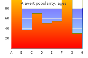 order alavert in india