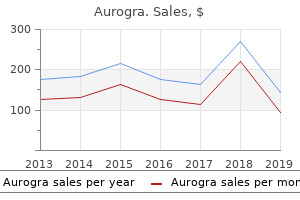 buy discount aurogra on-line