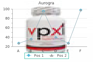 discount generic aurogra canada