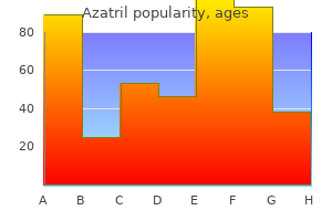 buy azatril 500mg on line