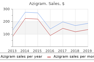 purchase 500 mg azigram overnight delivery