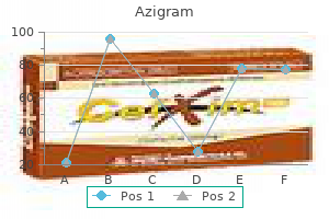 generic 100 mg azigram with mastercard