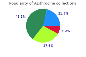 azithrocine 250 mg low cost