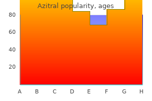 buy azitral canada