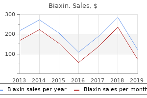 cheap biaxin 500 mg visa