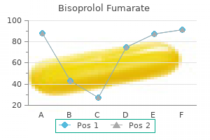 purchase cheapest bisoprolol