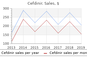 300mg cefdinir free shipping