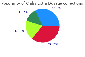 order cialis extra dosage american express