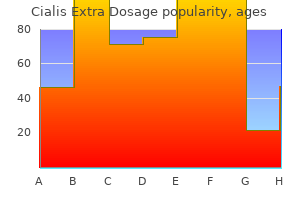 purchase cialis extra dosage from india