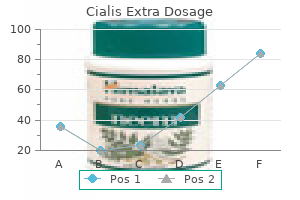 buy generic cialis extra dosage line