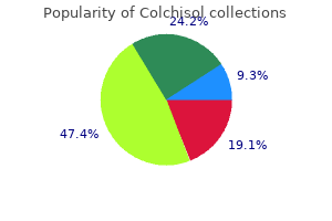 0.5mg colchisol visa